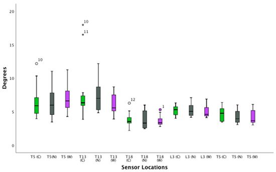 https://www.mdpi.com/animals/animals-09-00842/article_deploy/html/images/animals-09-00842-g004-550.jpg