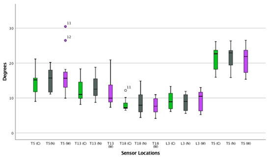 https://www.mdpi.com/animals/animals-09-00842/article_deploy/html/images/animals-09-00842-g005-550.jpg