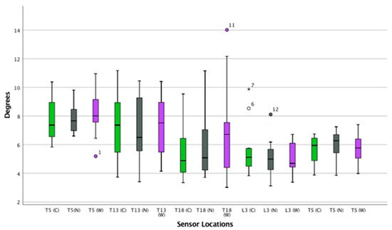 https://www.mdpi.com/animals/animals-09-00842/article_deploy/html/images/animals-09-00842-g006-550.jpg