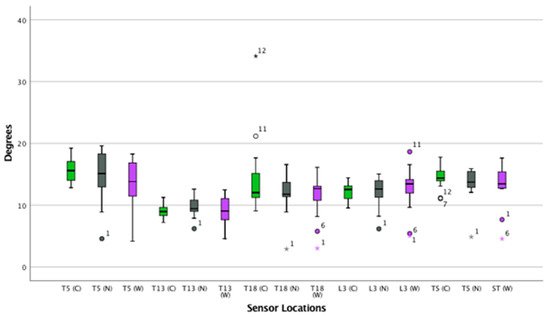 https://www.mdpi.com/animals/animals-09-00842/article_deploy/html/images/animals-09-00842-g007-550.jpg