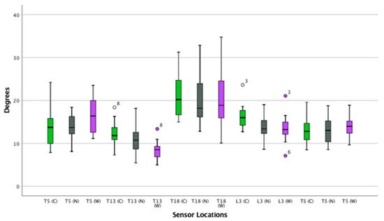 https://www.mdpi.com/animals/animals-09-00842/article_deploy/html/images/animals-09-00842-g008-550.jpg